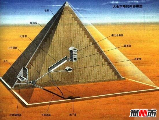 古埃及胡夫金字塔内部图片曝光,金字塔里面有