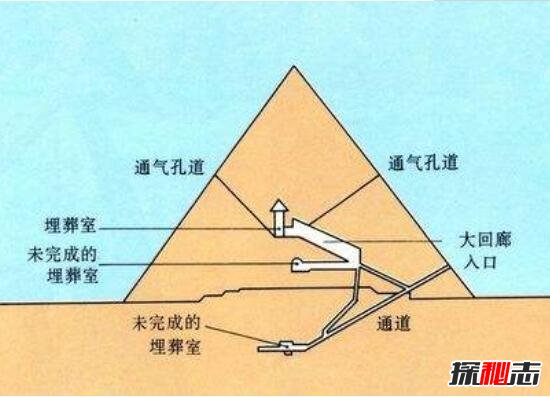 古埃及胡夫金字塔内部图片曝光,金字塔里面有